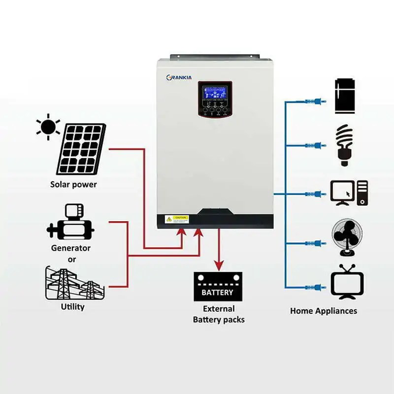 Como funciona um inversor solar