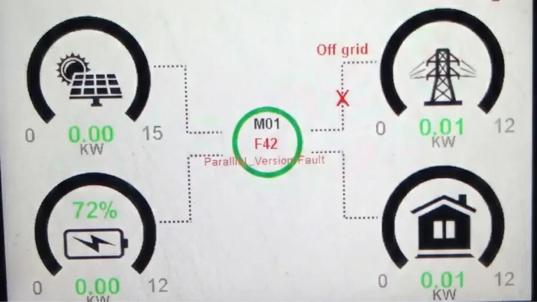 Painel erro f42 inversor deye
